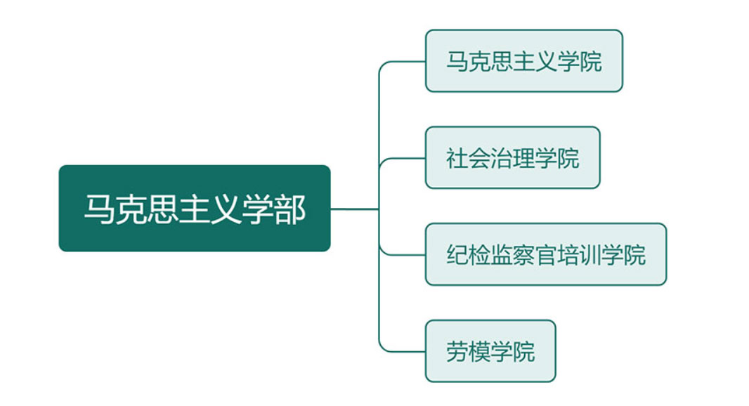 马学部.jpg